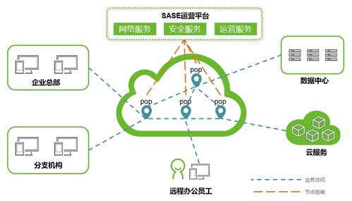 中標(biāo)SASE項(xiàng)目，綠盟科技助力中國(guó)電信探索前沿SASE服務(wù)