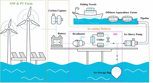 電轉冰 開啟深遠海綠色電能規模化消納與資源再生的創新之路