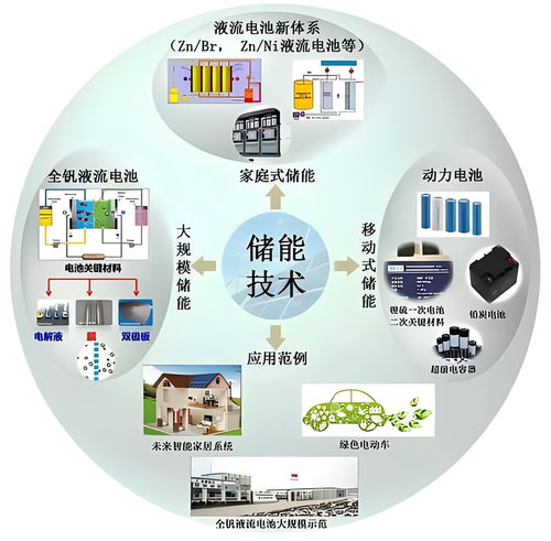 儲能技術與資源再生利用技術的協同發展路徑